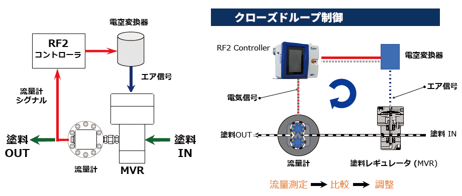 RF2