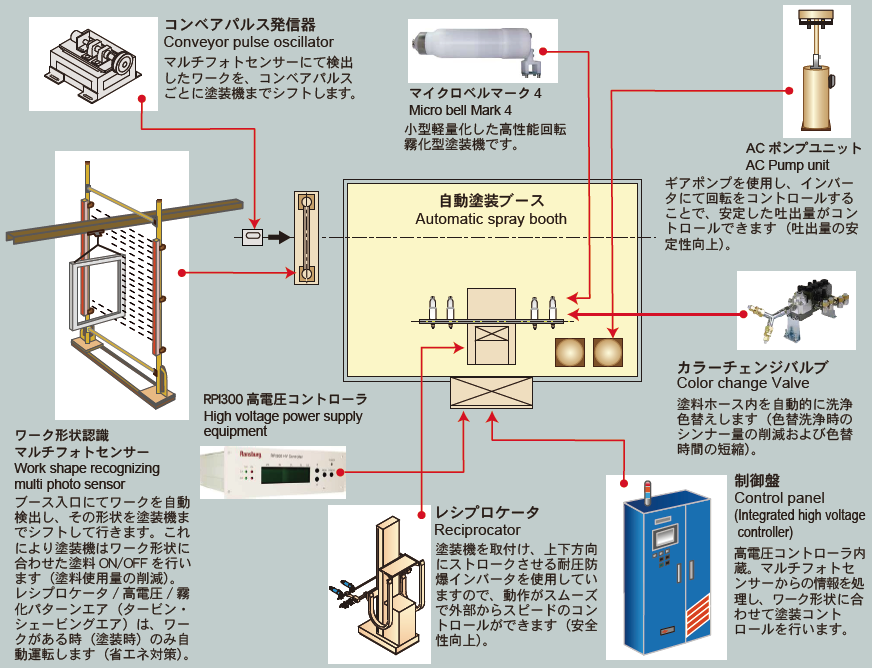 Ransmacs（ランズマックス）